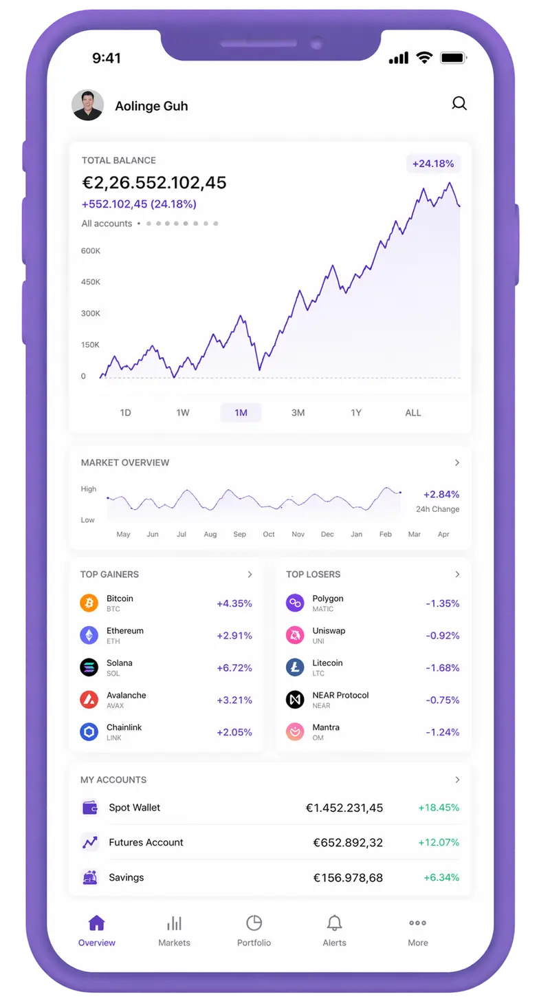 CZ Ostrý Burzotřek trading app